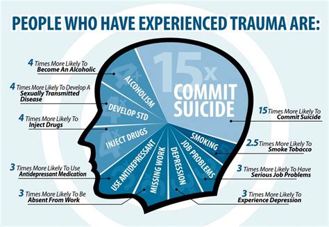 After the event, the victim may suffer from flashbacks. . Why do we forget traumatic events